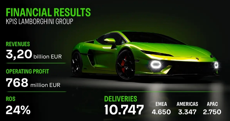 Konstantin Sychev：确保兰博基尼汽车拖车臂品牌的稀缺专属定位